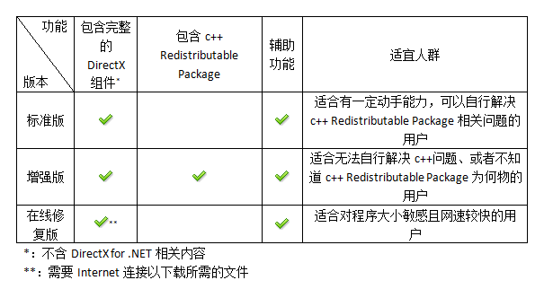 DirectX游戏修复工具 V4.3