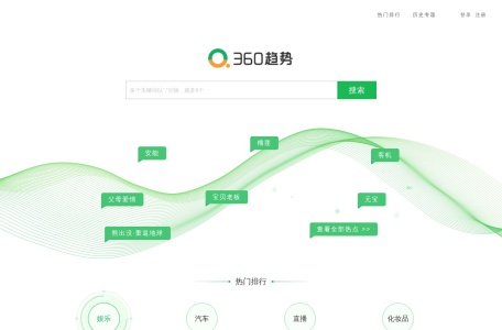 360趋势