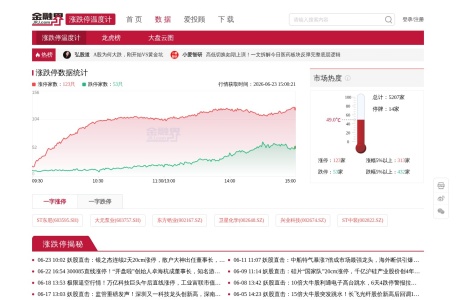 金融界