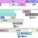 历史时间线