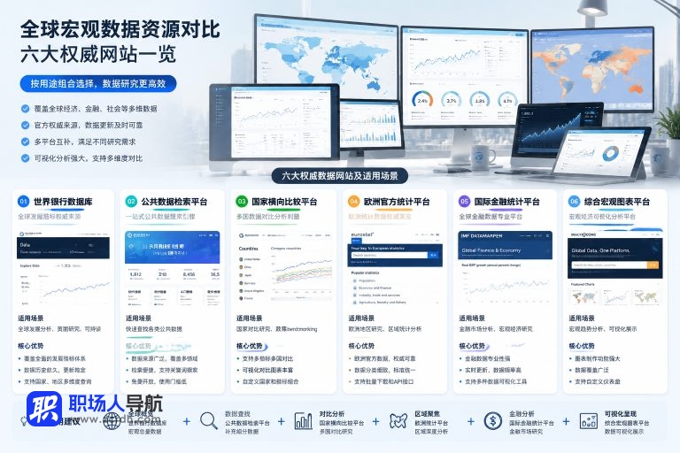 宏观数据网站怎么选?这 6 个各有强项