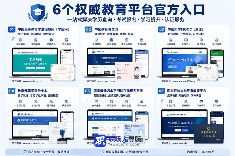 新手必收藏：这6个权威教育平台，查学历、报考试、学课程都能用