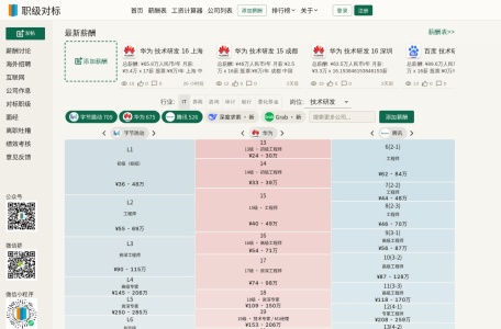 职级对标