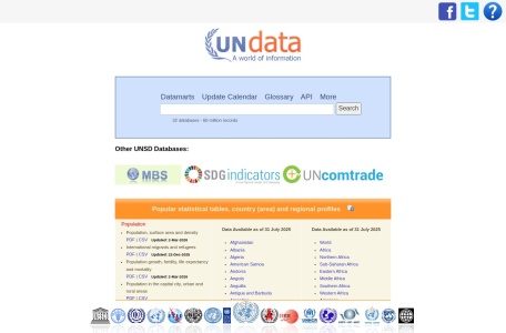 UNdata
