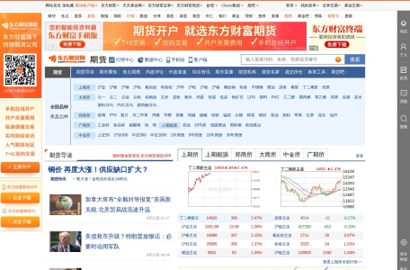 东方财富期货频道