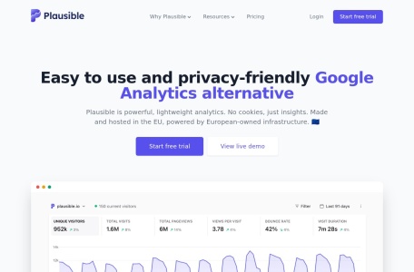 Plausible Analytics
