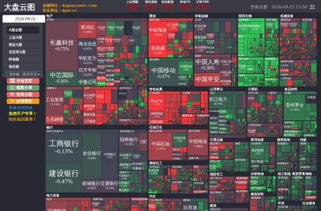 大盘云图