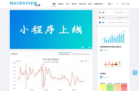 全球经济数据库