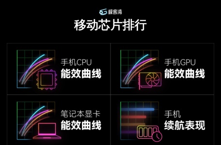 SOCPK移动芯片天梯图