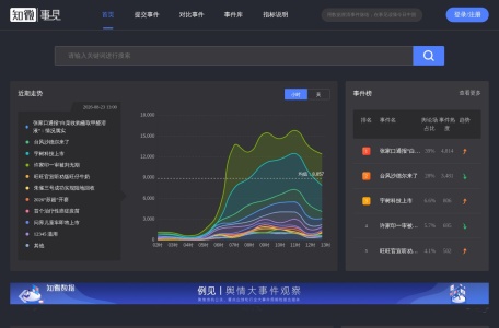 知微事见