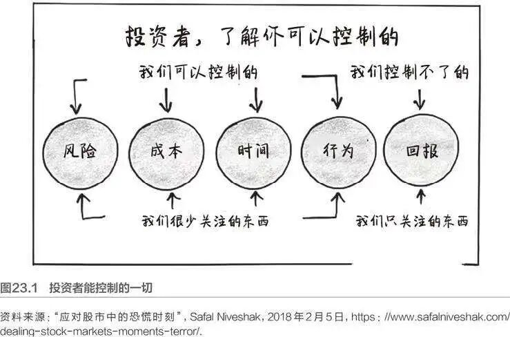复利之商业认知篇