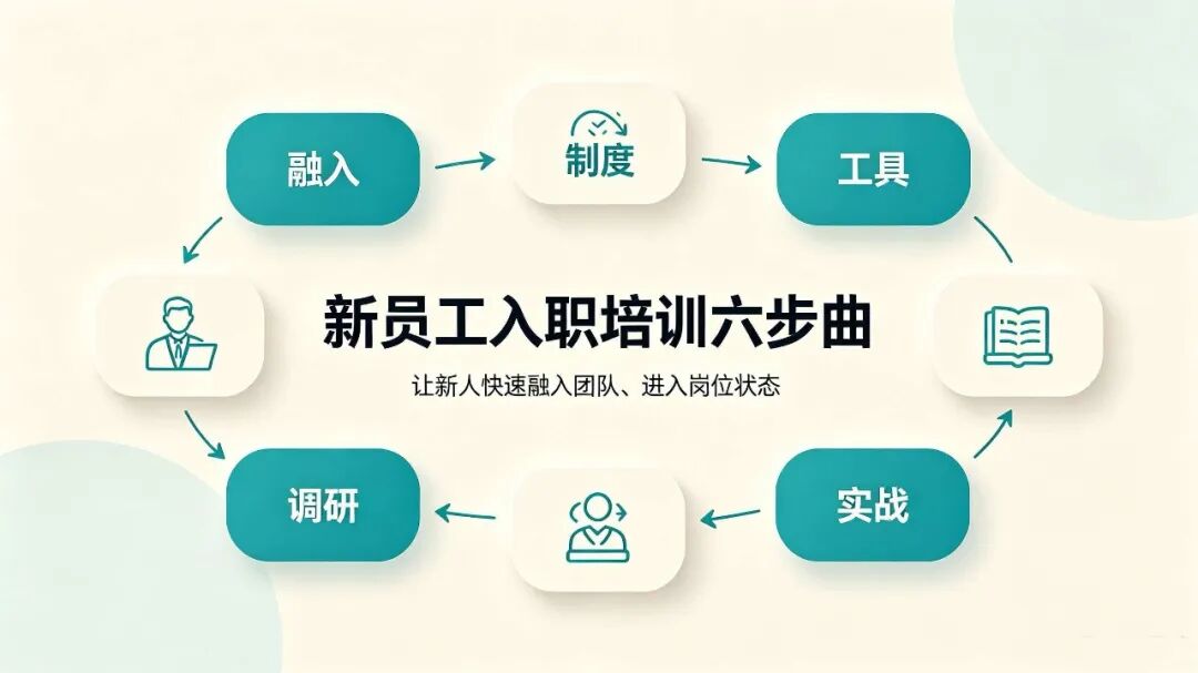 新人入职成长难?这套六步培训法请收好