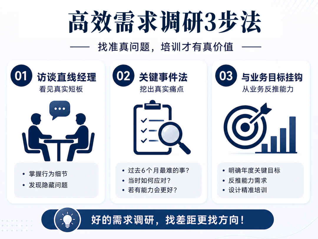 课前培训服务,才是HR真正的主场
