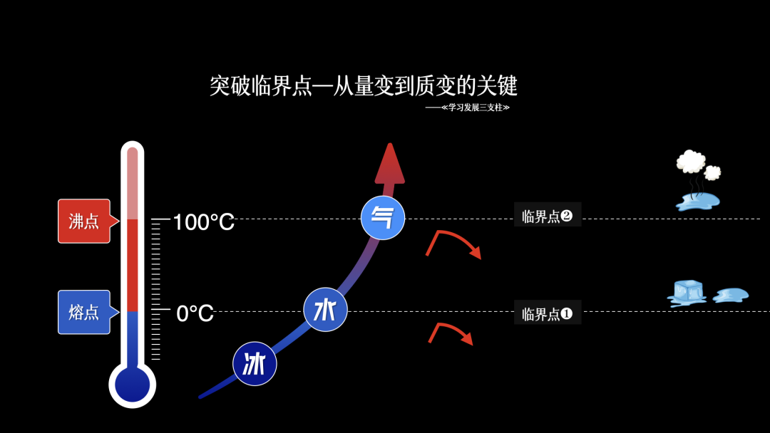 刚刚,HRD朋友圈炸了:原来培训,才是人效的天花板