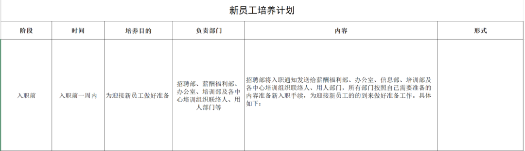 新员工入职培训-体系设计和模型建立