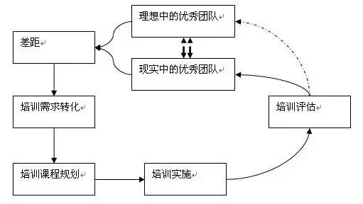 纯干货|一图让HR新人了解培训全貌