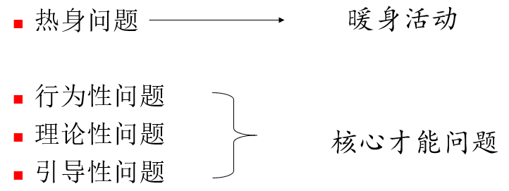 【招聘观点】招聘技巧及招聘流程
