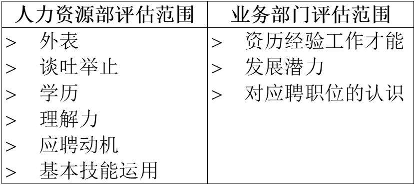 【招聘观点】招聘技巧及招聘流程