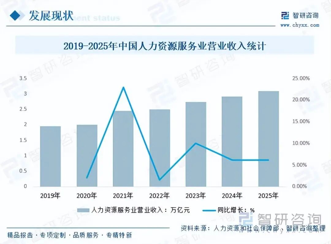 前景研判!2026年中国人力资源服务行业市场发展概况分析及投资前景预测
