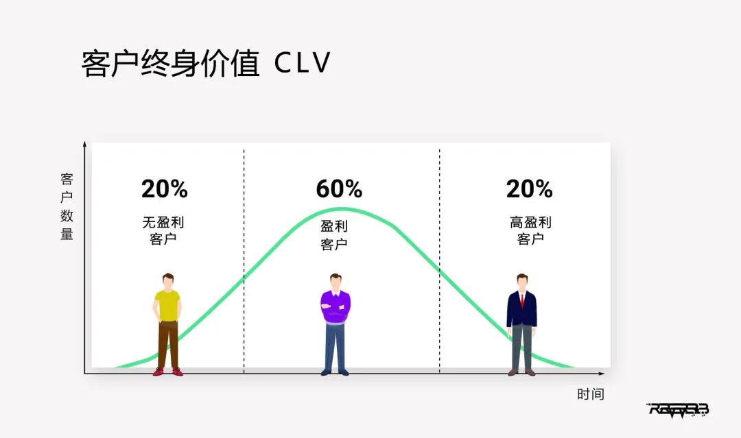 敲黑板！销售团队如何巧设KPI，实现业务增长？