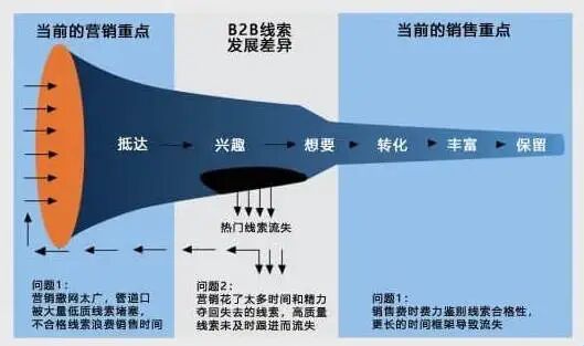 敲黑板！销售团队如何巧设KPI，实现业务增长？