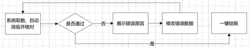 谈谈产品经理的底层思维:用户思维