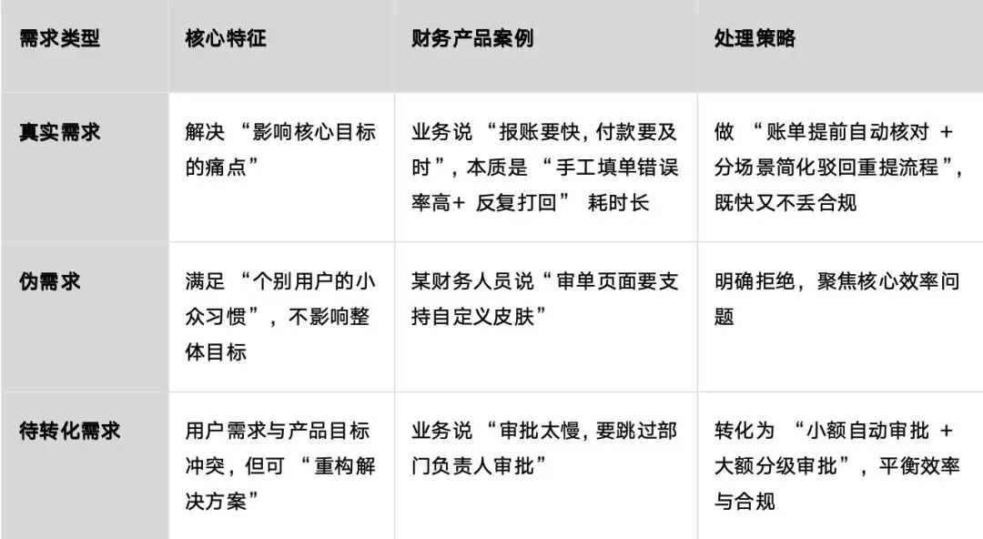 谈谈产品经理的底层思维:用户思维