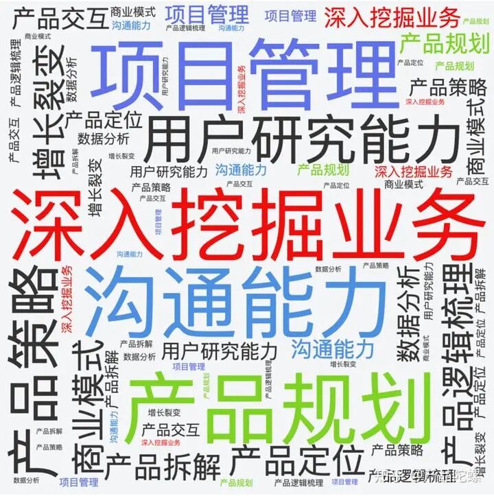 这5年一直没变的产品经理 5 大能力模型