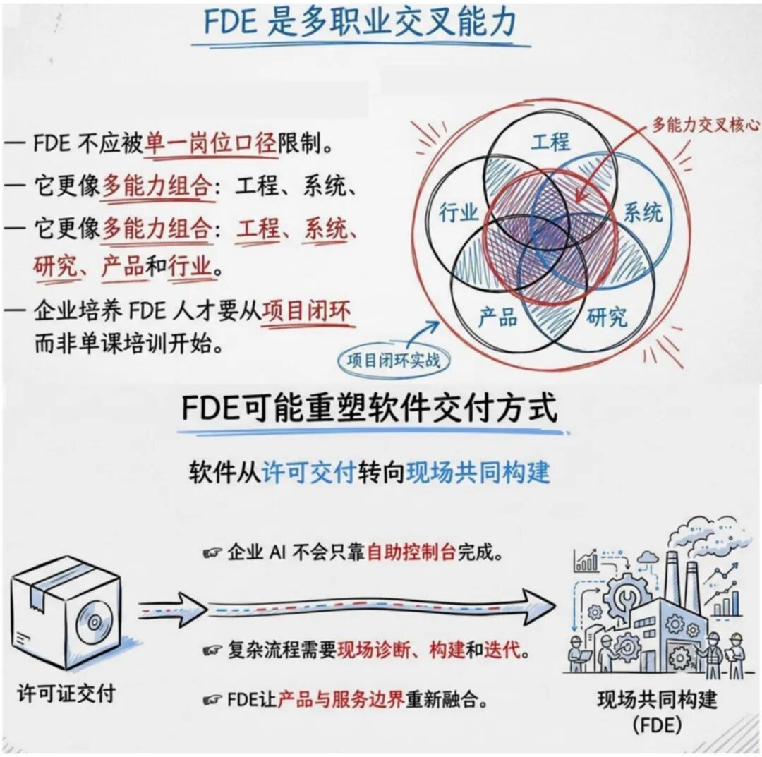 害怕被AI抢饭碗的产品经理，正排队转型FDE
