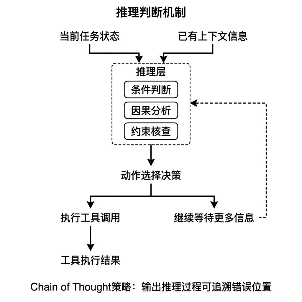 一文讲透AI产品经理必懂的10个Agent相关的核心概念