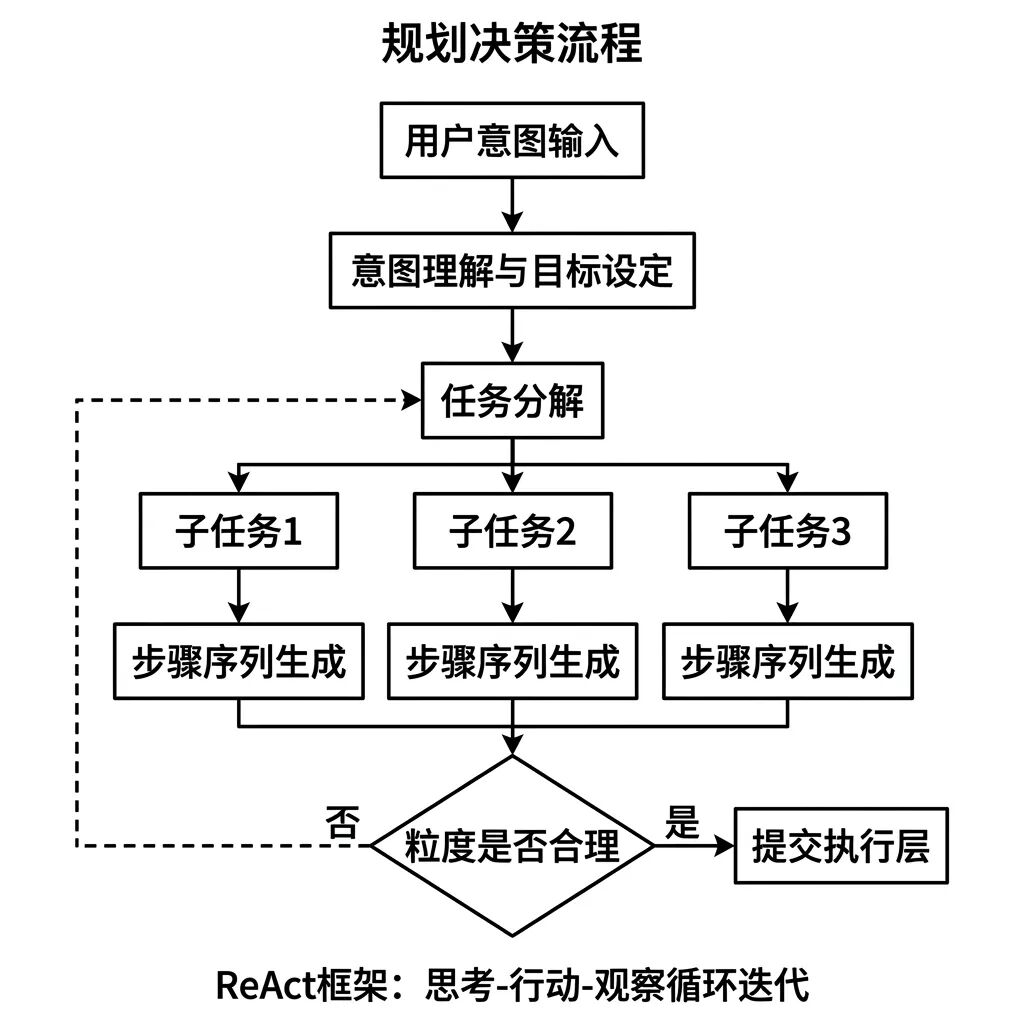一文讲透AI产品经理必懂的10个Agent相关的核心概念