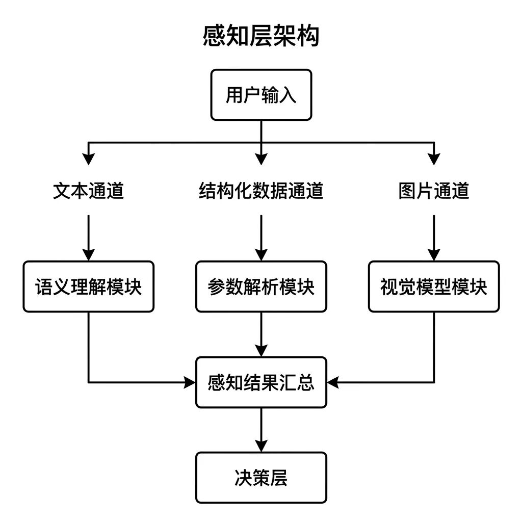 一文讲透AI产品经理必懂的10个Agent相关的核心概念