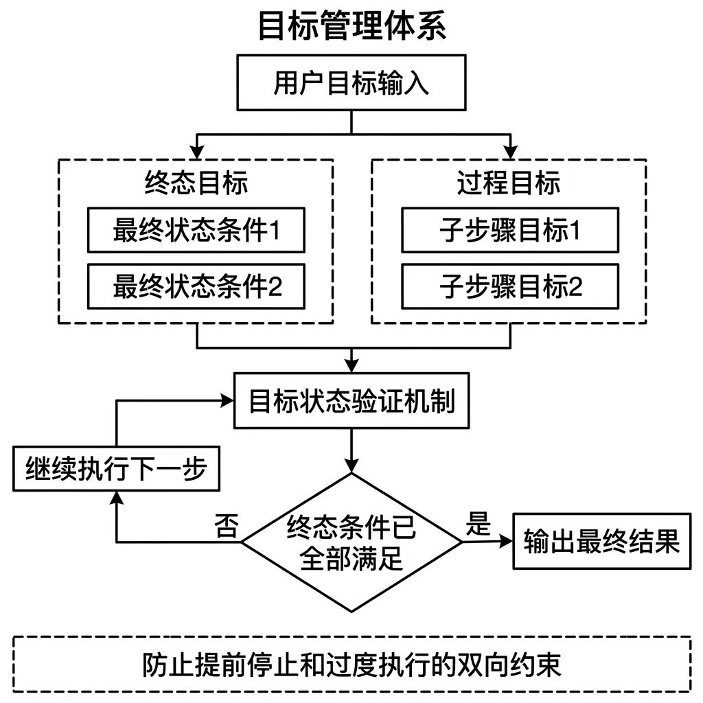 一文讲透AI产品经理必懂的10个Agent相关的核心概念