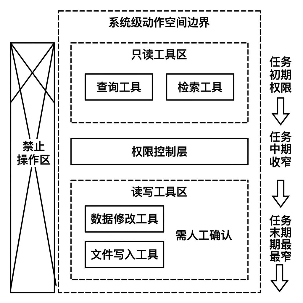 一文讲透AI产品经理必懂的10个Agent相关的核心概念