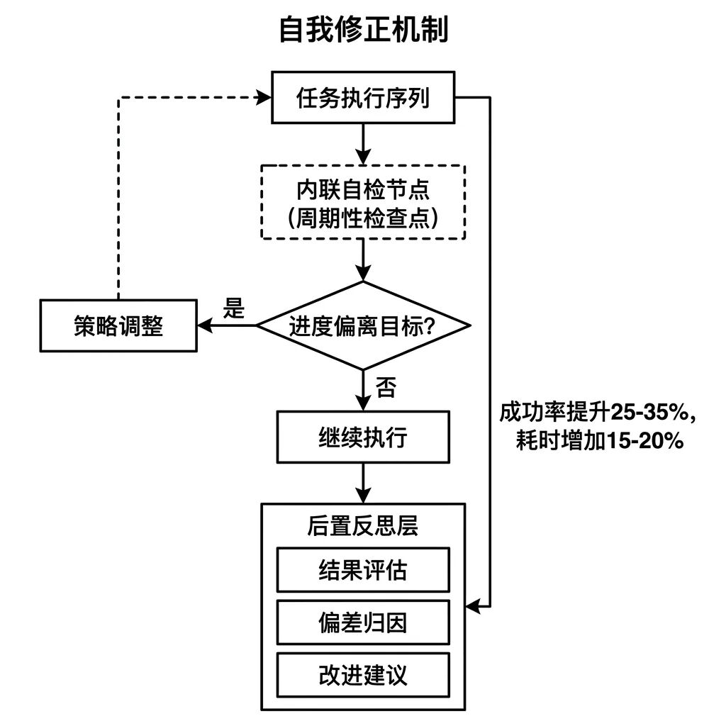 一文讲透AI产品经理必懂的10个Agent相关的核心概念