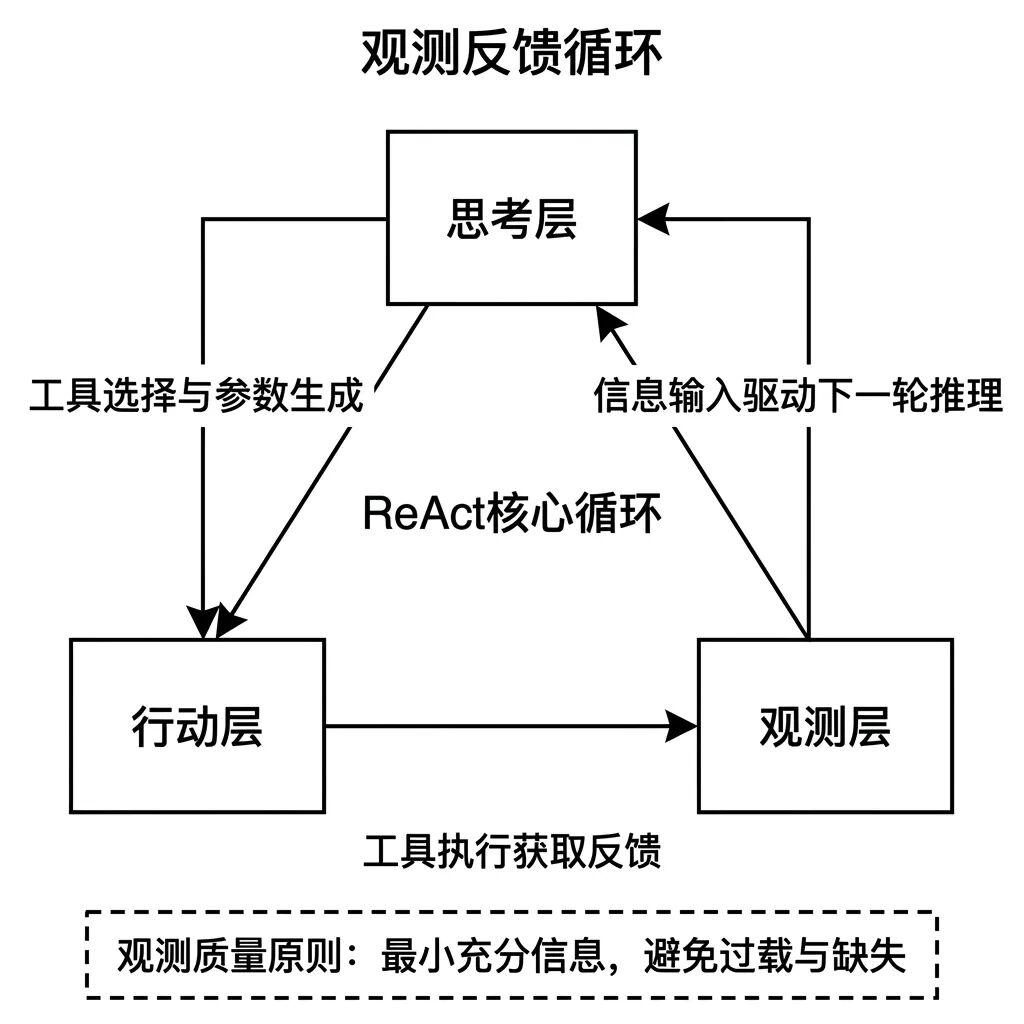 一文讲透AI产品经理必懂的10个Agent相关的核心概念