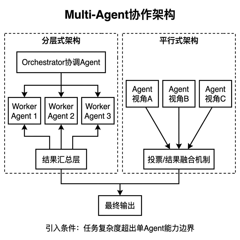 一文讲透AI产品经理必懂的10个Agent相关的核心概念
