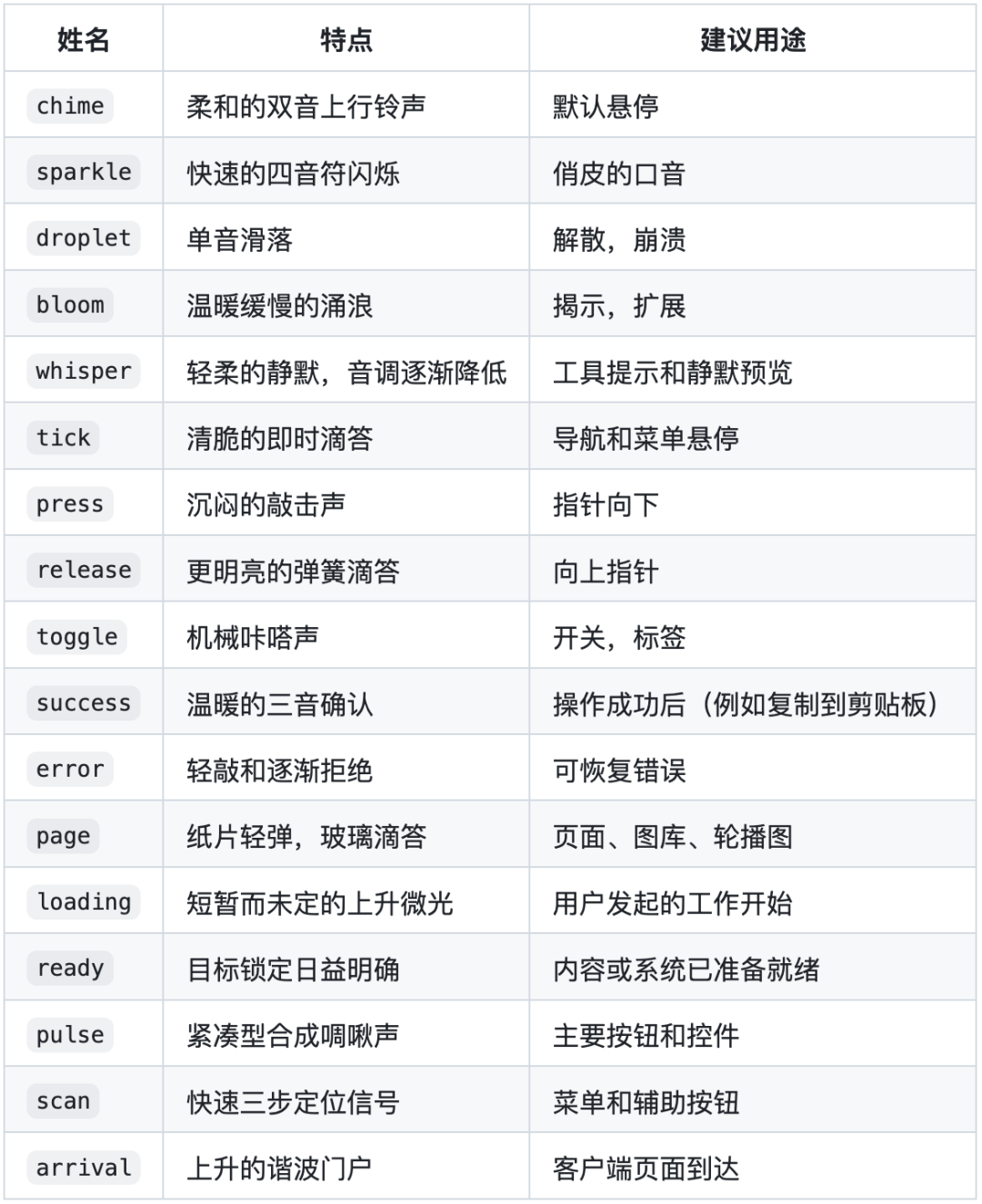 Vibe Coding|如何让AI做出更漂亮的UI