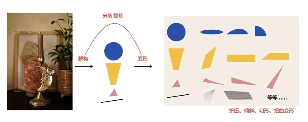 用解构+重构带你玩转平面构成