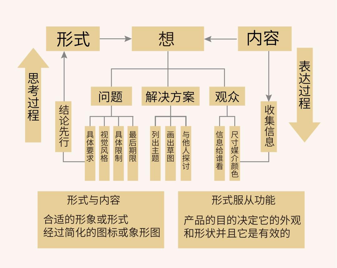 平面设计丨什么是平面设计?如何让它在合适的领域传递出对的情感?