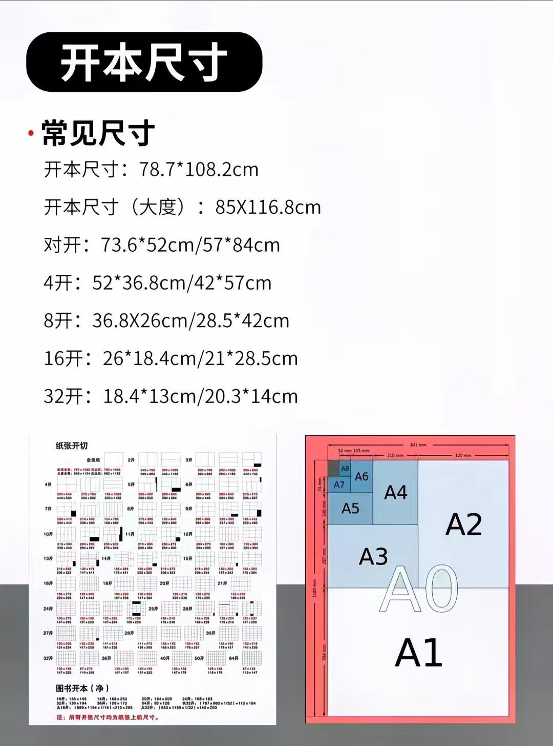 平面设计必备尺寸！