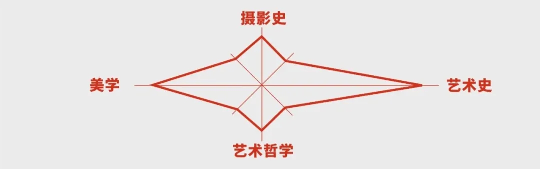 审美决定一切!给摄影师的审美必修课