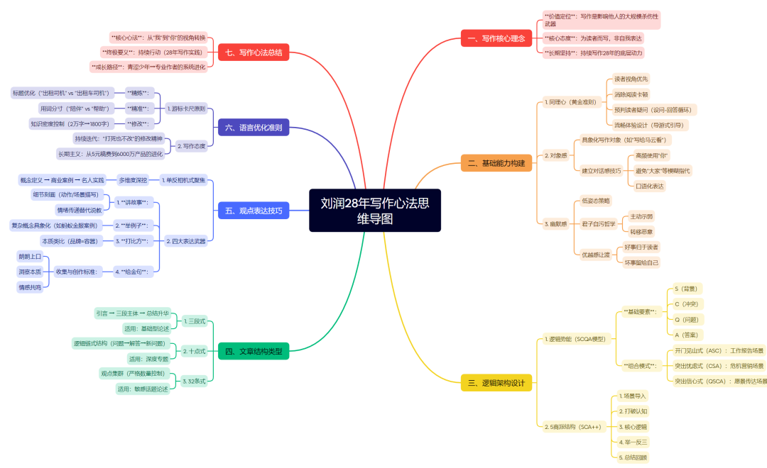 请收下,看了就会的9个AI办公技巧