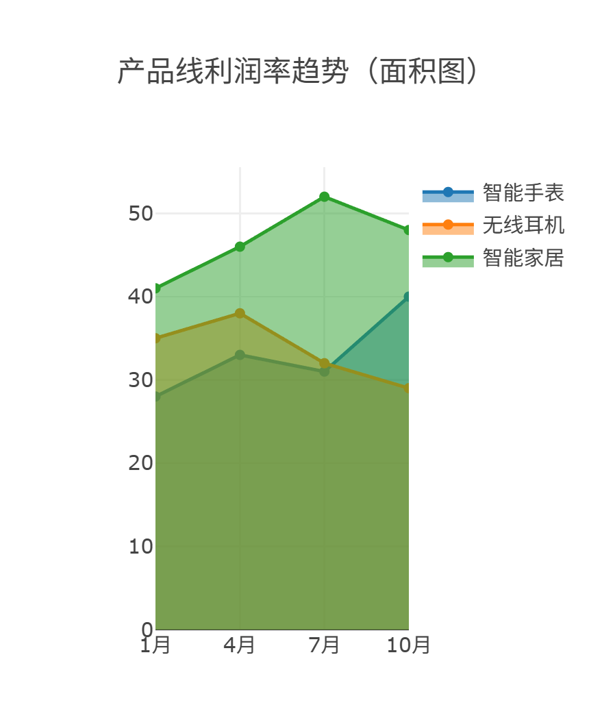 请收下,看了就会的9个AI办公技巧