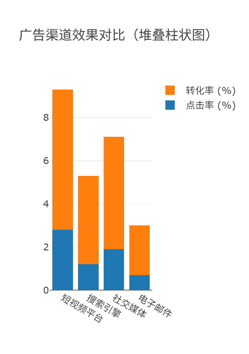 请收下,看了就会的9个AI办公技巧