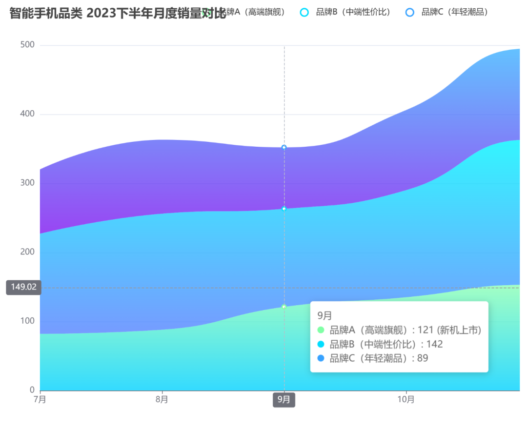 请收下,看了就会的9个AI办公技巧