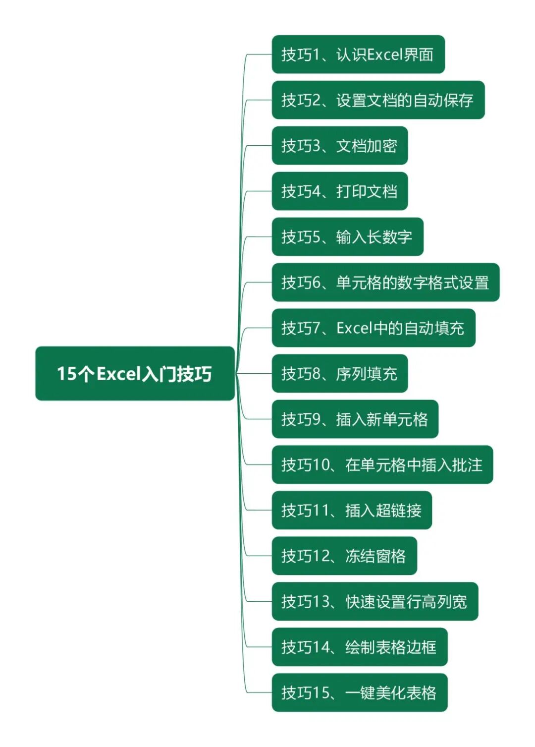 15个基础的Excel操作小技巧,都是小白办公入门必备技能!