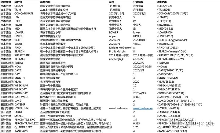干货分享 | 点满你的基本办公技能