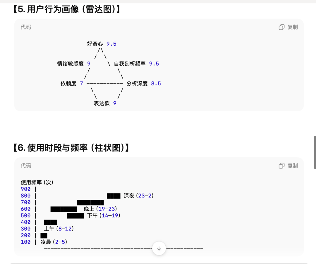 我调教了 50 次AI，终于做出比 ChatGPT 更酷的年度报告 | 附保姆级教程