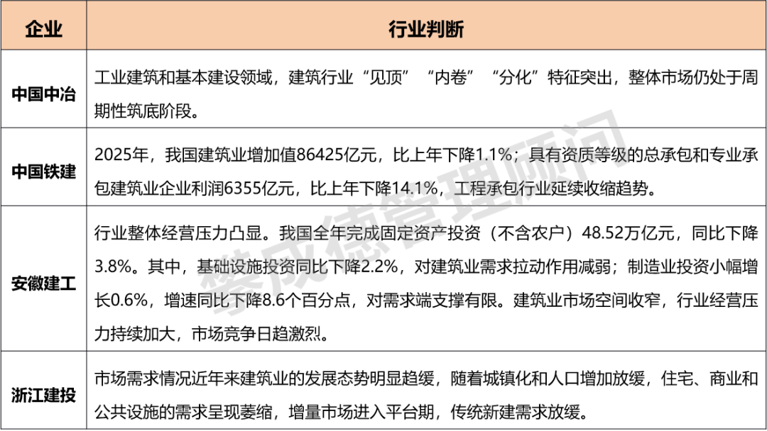年报不会说谎:行业面临的挑战到底有多大?——看数字:报表里的寒意